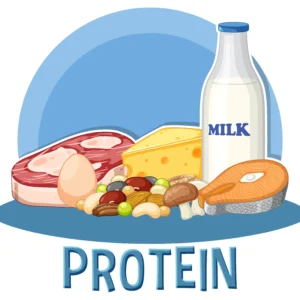 भारत में प्रोटीन की कमी, Protein Deficiency